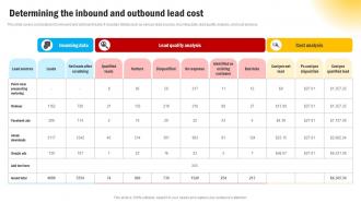 Determining The Inbound And Outbound Lead Cost Effective Methods For Managing Consumer