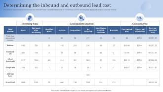 Determining The Inbound And Outbound Lead Cost Improving Client Lead Management