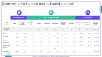 Determining The Inbound And Outbound Lead Cost Strategies For Managing Client Leads