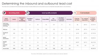Determining The Inbound And Outbound Lead Streamlining Customer Lead Management