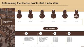 Determining The License Cost To Start A New Store Essential Guide To Opening