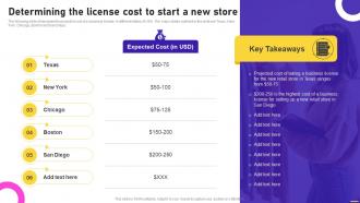 Determining The License Cost To Start A New Store Opening Speciality Store To Increase
