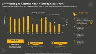 Determining The Lifetime Value Of Establishing And Offering Product Portfolios
