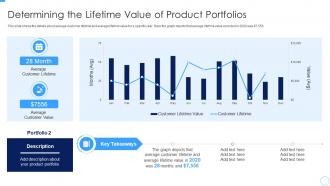 Determining The Lifetime Value Of Product Portfolios Developing Managing Product Portfolio