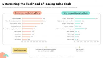Determining The Likelihood Of Loosing Sales Deals Guide To Boost Brand Awareness For Business Growth
