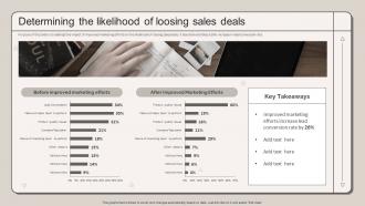 Determining The Likelihood Of Loosing Sales Deals Strategic Marketing Plan To Increase