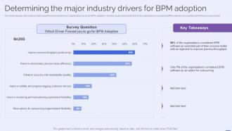 Determining The Major Industry BPM Adoption Selecting The Suitable BPM Tool For Efficiently