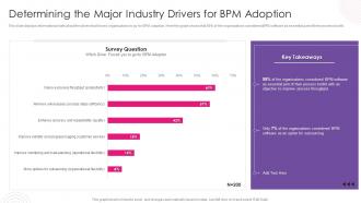 Determining The Major Industry Drivers For Bpm Adoption Using Bpm Tool To Drive Value For Business