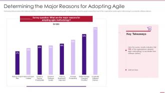 Determining The Major Reasons For Adopting Agile Using Agile In Data Transformation Project