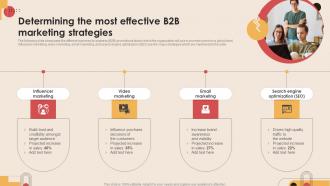 Determining The Most Effective B2b Digital Marketing Strategies To Increase MKT SS V