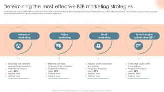 Determining The Most Effective B2B Marketing Complete Introduction To Business Marketing MKT SS V