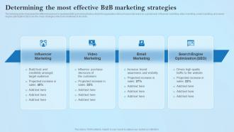 Determining The Most Effective B2B Marketing Creative Business Marketing Ideas MKT SS V