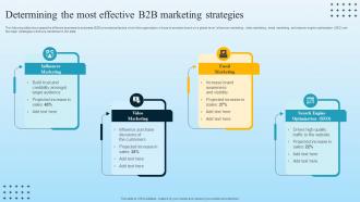 Determining The Most Effective B2B Marketing Strategies Developing B2B Marketing Strategies MKT SS V