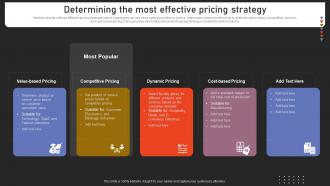 Determining The Most Effective Pricing Strategy Strengthening Customer Loyalty By Preventing