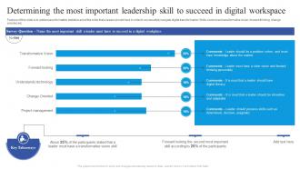 Determining The Most Important Leadership Guide To Place Digital At The Heart Of Business Strategy SS V