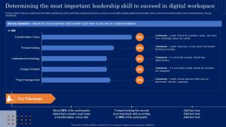 Determining The Most Important Leadership Skill Succeed Guide For Developing MKT SS