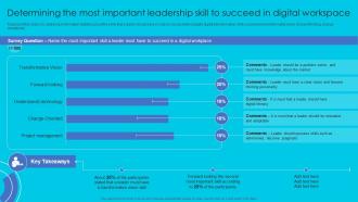 Determining The Most Important Leadership Skill To Succeed Complete Guide Perfect Strategy SS