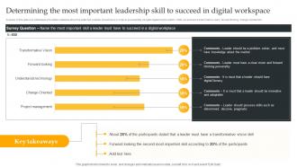 Determining The Most Important Using Digital Strategy To Accelerate Business Growth Strategy SS V