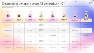 Determining The Most Successful Competitor Complete Guide To Competitive Branding