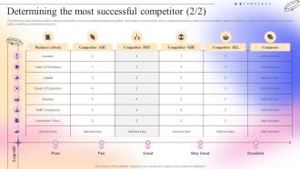 Determining The Most Successful Competitor Complete Guide To Competitive Branding Adaptable