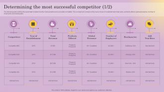 Determining The Most Successful Competitor Distinguishing Business From Market