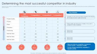Determining The Most Successful Competitor In Industry Customer Attrition Rate Prevention