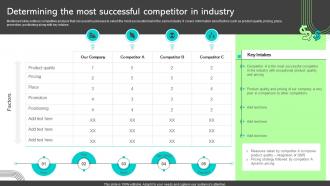 Determining The Most Successful Competitor In Industry Ways To Improve Customer Acquisition Cost