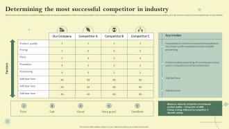 Determining The Most Successful Competitor Reducing Customer Acquisition Cost