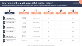Determining The Most Successful Market Leader Effective Brand Development Strategies