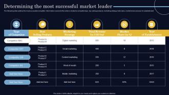 Determining The Most Successful Market Leader Steps To Create Successful