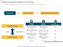 Determining the need for training customer intimacy strategy for loyalty building