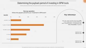 Determining The Payback Period Of Investing In BPM Tools Improving Business Efficiency Using