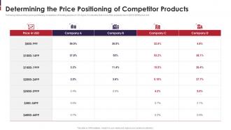Determining The Price Positioning Of Competitor Products Go To Market Strategy For New Product