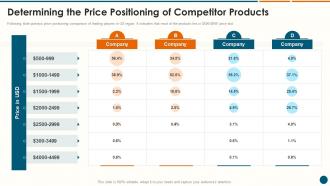 Determining The Price Positioning Structuring A New Product Launch Campaign