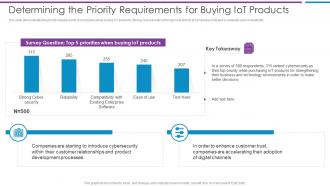 Determining The Priority Requirements For Buying Iot Products Risk Based Methodology To Cyber