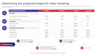 Determining The Projected Budget For Video Marketing Building Video Marketing Strategies