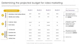 Determining The Projected Budget For Video Marketing Effective Video Marketing Strategies For Brand Promotion