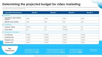 Determining The Projected Budget For Video Marketing Improving SEO Using Various Video