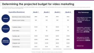 Determining The Projected Budget Implementing Video Marketing Strategies