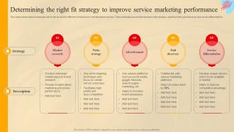Determining The Right Fit Strategy To Improve Service Social Media Marketing