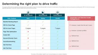 Determining The Right Plan To Drive Traffic Best Seo Strategies To Make Website Mobile Friendly