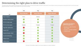 Determining The Right Plan To Drive Traffic SEO Services To Reduce Mobile Application