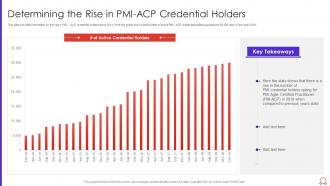 Determining the rise in pmi acp credential holders agile certified practitioner pmi it