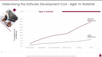 Determining The Software Development How Does Agile Leads To Cost Saving IT
