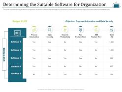 Determining The Suitable Software For Organization Intelligent Cloud Infrastructure