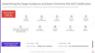 Determining the target audience and exam format for pmi acp certification