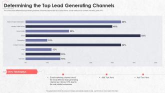 Determining The Top Lead Generating Channels Real Estate Marketing Plan Sell Property