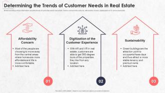 Determining The Trends Of Customer Needs In Real Estate Marketing Plan Sell Property