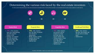 Determining The Various Risk Faced Investors Implementing Risk Mitigation Strategies For Real