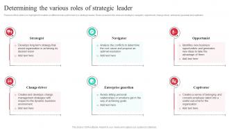 Determining The Various Roles Of Strategic Leader Guide To Effective Strategic Management Strategy SS